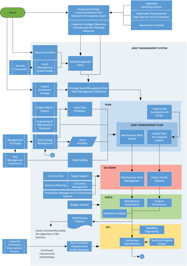 Covaris - Strategic Asset Management Plan (SAMP)